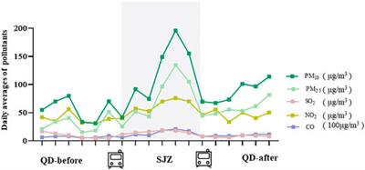 Platelet Mitochondrial DNA Methylation as Epigenetic Biomarker of Short-Term Air Pollution Exposure in Healthy Subjects